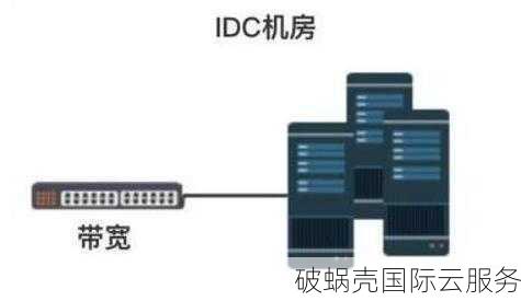 破蜗壳-香港服务器、海外服务器、高防云服务器云计算服务商！