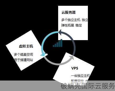 破蜗壳：专业的云服务提供商