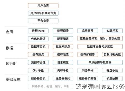 彼得巧PQS：高效云服务器租赁与优惠活动策略