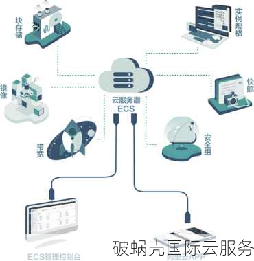 彼得巧PQS：高效云服务器租赁与优惠活动策略