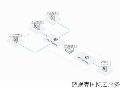 破蜗壳境外VPS: 掌握优化季付优惠套餐的详情