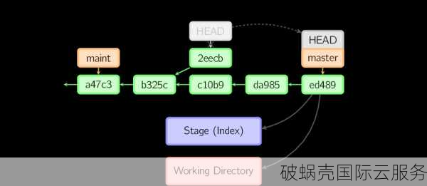 选择印尼VPS主机：优势、价格与挑选指南