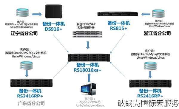 破蜗壳VPS促销：多地选择和永久优惠