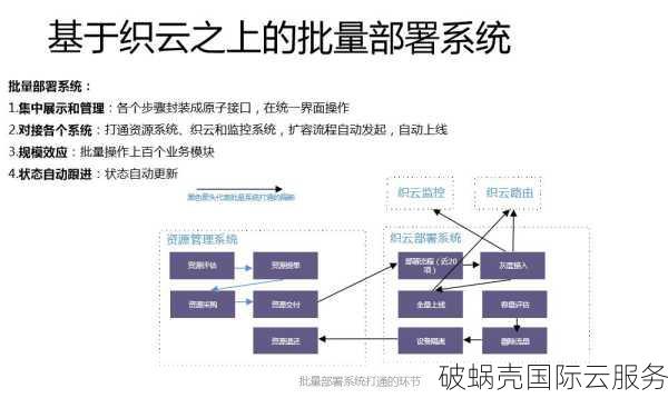 破蜗壳VPS促销：多地选择和永久优惠