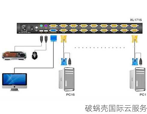 DesiVPS洛杉矶1Gbps不限流量VPS年付18.99美元起！KVM架构，支持Docker/Custom ISO！