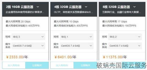 破蜗壳云服務年中優惠活动：性价比高的服务器低至48元/首月起