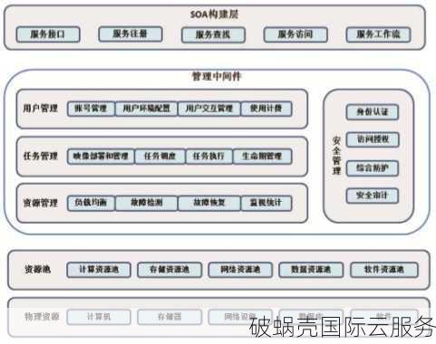 XOVV云服务器：全球业务扩展，高效稳定服务的亚洲节点上线