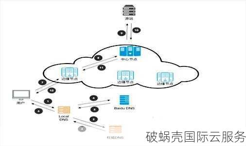 云计算助力全球业务，稳定服务节点全球部署