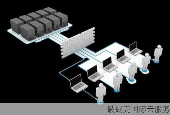 云计算助力全球业务，稳定服务节点全球部署