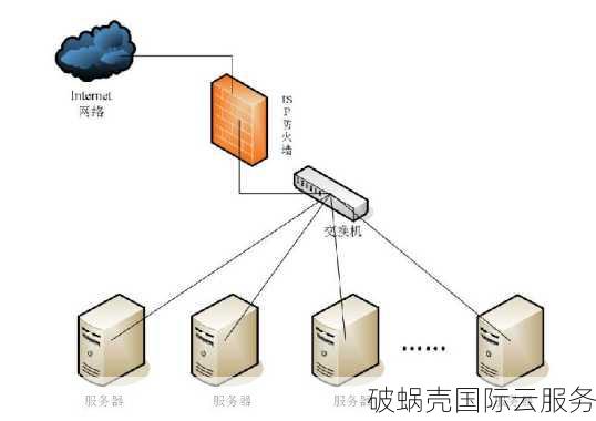 破蜗壳618SME援助专场活动：全球服务器特惠大放送