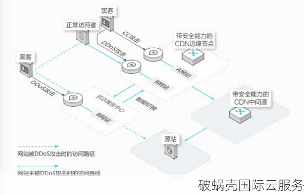 新加坡云服务器的优势(新加坡云服务器的特点)