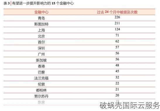 香港CMI VPS年度优惠通告：低至654.41元/年