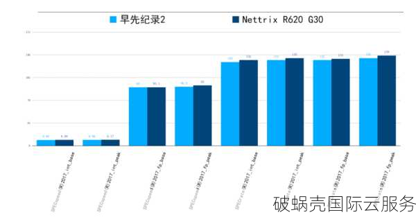 破蜗壳在湖北十堰展开云服务器优惠活动