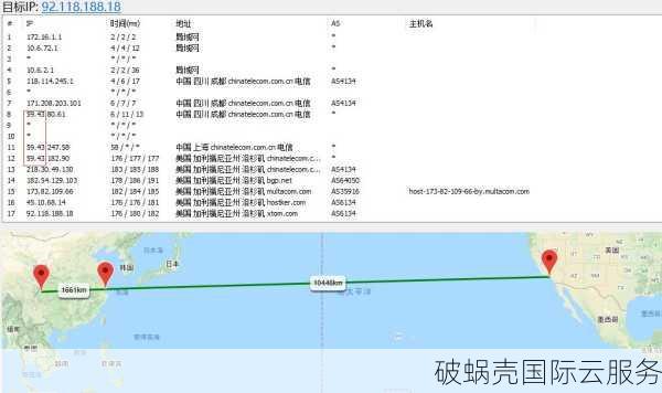 2024年破蜗壳新添加美国洛杉矶CN2 GIA线路VPS主机详解