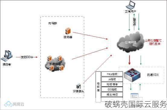 流量免费重置，大带宽英国VPS，永久8折！