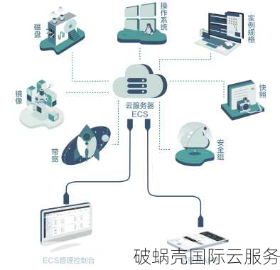 破蜗壳- 香港服务器、海外服务器、高防云服务器云计算服务商！