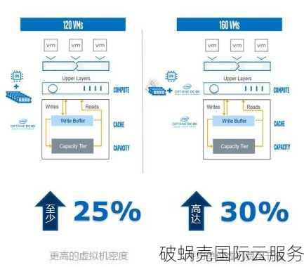 iON Cloud洛杉矶VPS折扣来袭！性价比如何？