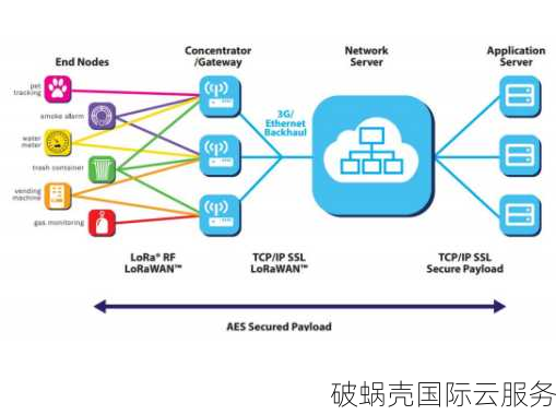 破蜗壳ChatGPT云服务器：构建稳定、高速的智能交流环境