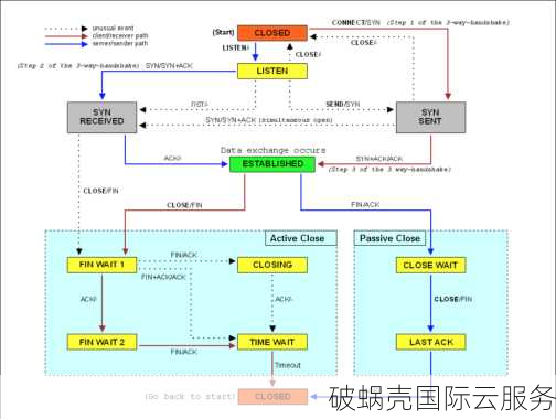 破蜗壳2023年独家优惠：香港高防IP直降400元，助力抵抗DDoS攻击