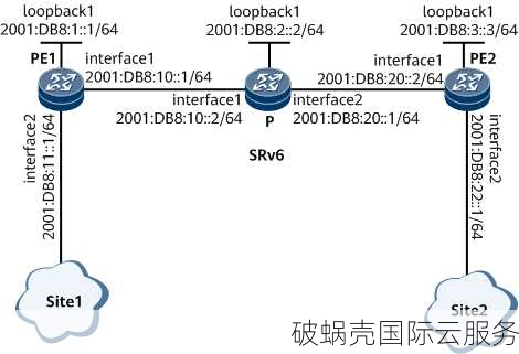 HostKvm：10周年庆，全场8折优惠！