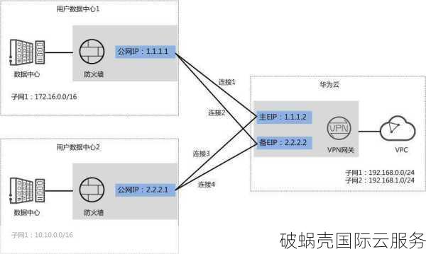 炭云深圳移动IPv6 VPS年付128元起，可享额外优惠