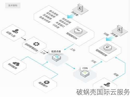 特语云：宁波市特语科技有限公司的高端数据中心服务