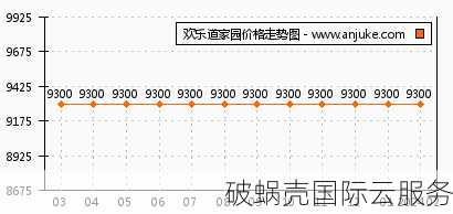 乐趣云，绵阳最靠谱的云服务器供应商！