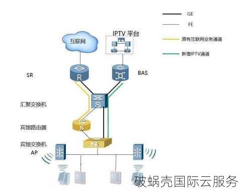 搬瓦工VPS主机商推出高配置优质线路套餐！