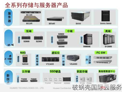 破蜗壳：领先的云计算品牌及高防服务器提供商