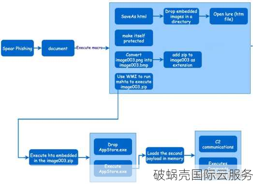 VmShell：2023年全新优惠促销，打造超值云服务器