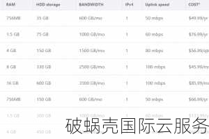 CeRaNetworks特价！Hostdare美国VPS方案仅$24.47/年！