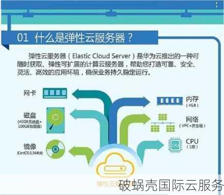 热烈欢迎：全新优惠活动，开启您的云服务器免费试用之旅