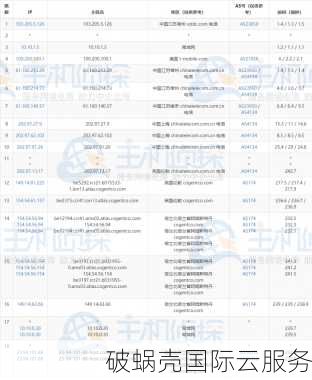 RackNerd 2023：全新年促销套餐推出，多机房选择，低至$10.18/年