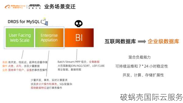 pacificrack美国站群VPS：IP多到爆、价格低到惊，速度快如闪电