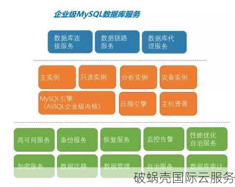 香港领先云服务商：破蜗壳的专业云计算解决方案