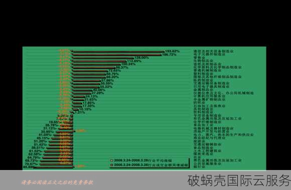 东南亚VPS - 低延迟，速度快，价格便宜：推荐汇总