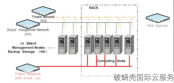 SoftShellWeb：优质国外主机商提供多元化VPS服务