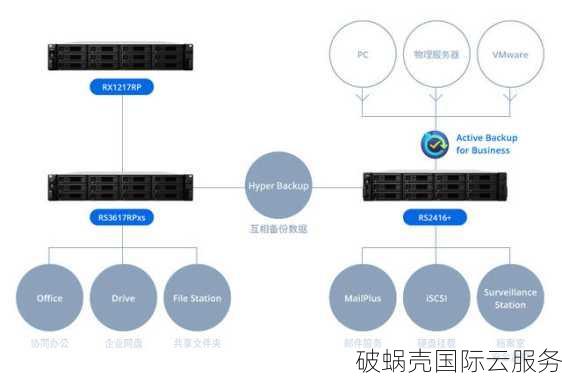 virtono VPS：性价比之选！夏季促销来袭，12个机房任你选