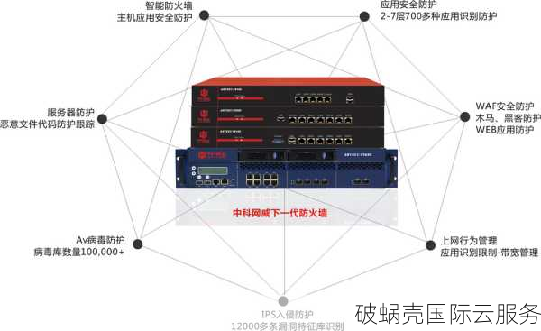 专业防御，绍兴高防为您提供最强力的保护