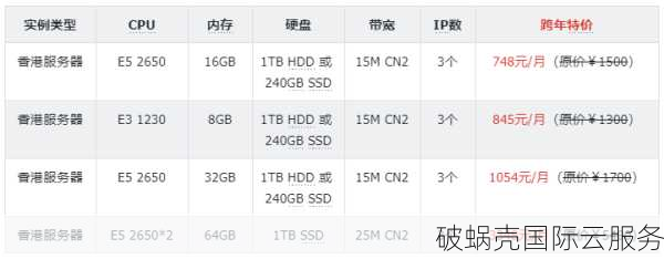 【循环7折】SoftShellWeb美国圣何塞KVM VPS，1Gbps端口，10Gbps DDoS防护，低至$3.5/月！