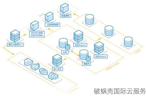 破蜗壳美国高防云服务器：实惠、稳定、安全的选择