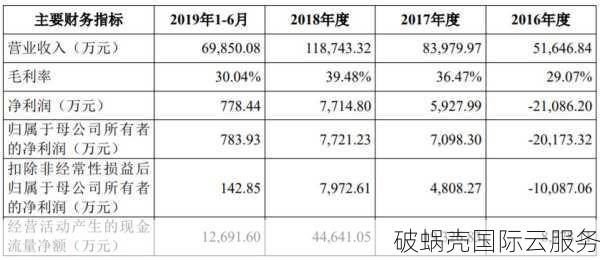 UCloud双11特惠：香港台湾云服务器价格大幅下降