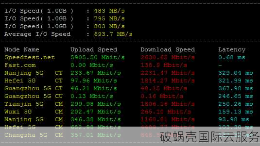 CubeCloud魔方云，美国洛杉矶机房VPS火爆促销！