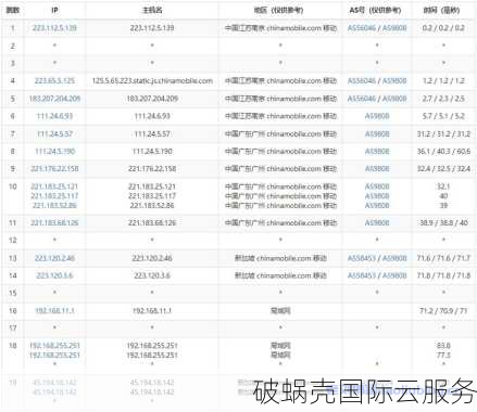 华纳云-美国/新加坡/香港云服务器限量抢购，价格低至24元/月 