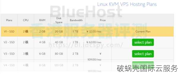 瑞典商家hostup提供诱人VPS套餐，性价比超高！