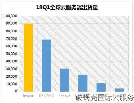 破蜗壳云服务器：高性价比 与 优质服务