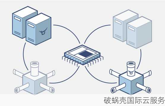 2024年最好的7家英国VPS云服务器商家推荐