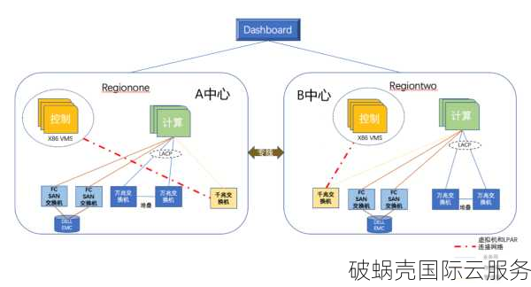 破蜗壳新设德国法兰克福数据中心及对应VPS销售