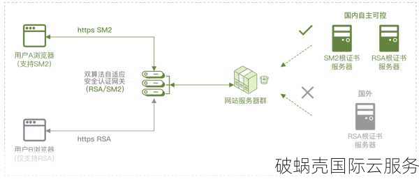 速联云：稳定可靠的虚拟主机，轻松搭建个人网站！