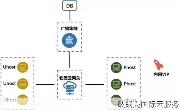 5个值得关注的香港服务器供应商推荐